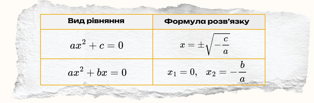 Неповні квадратні рівняння