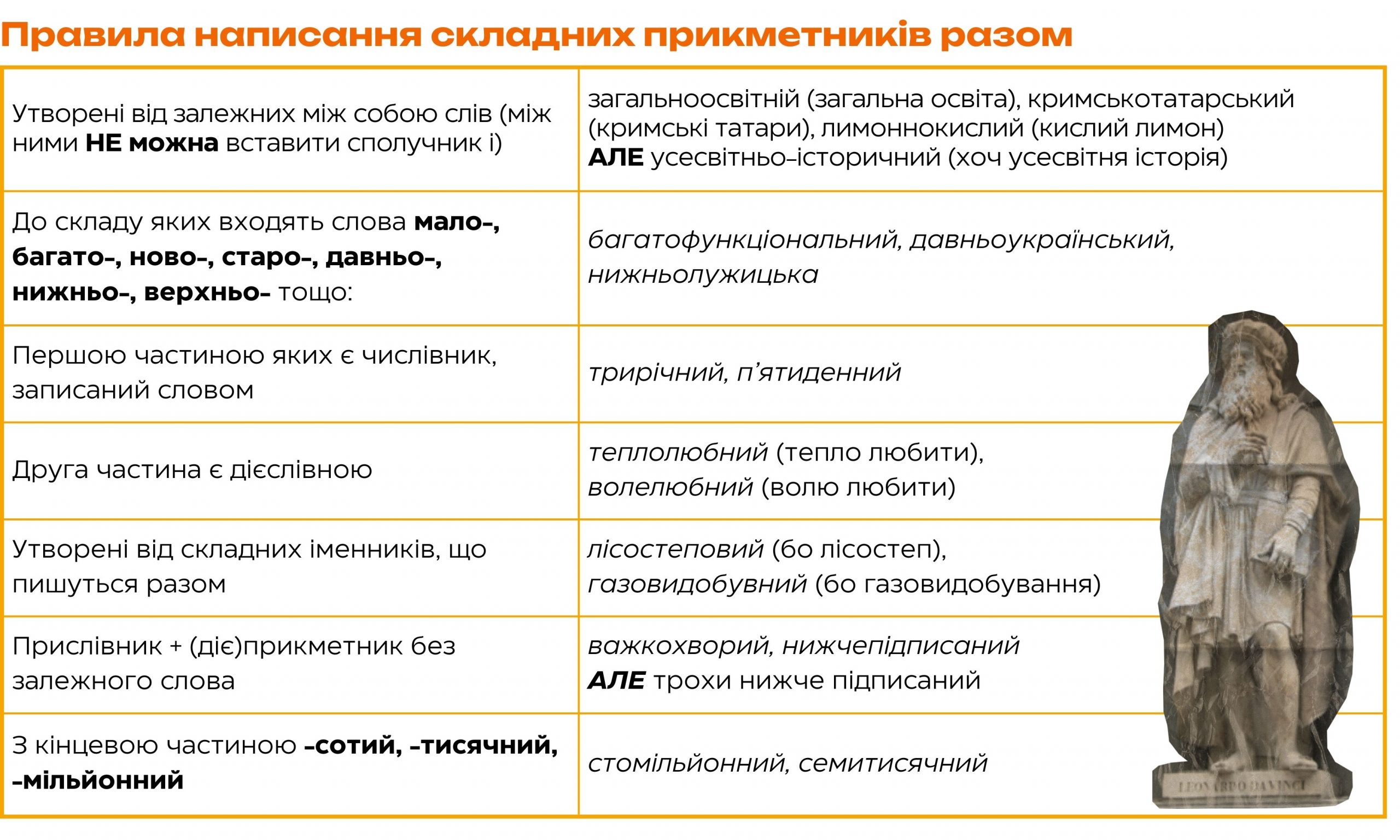 Правопис складних прикметників разом