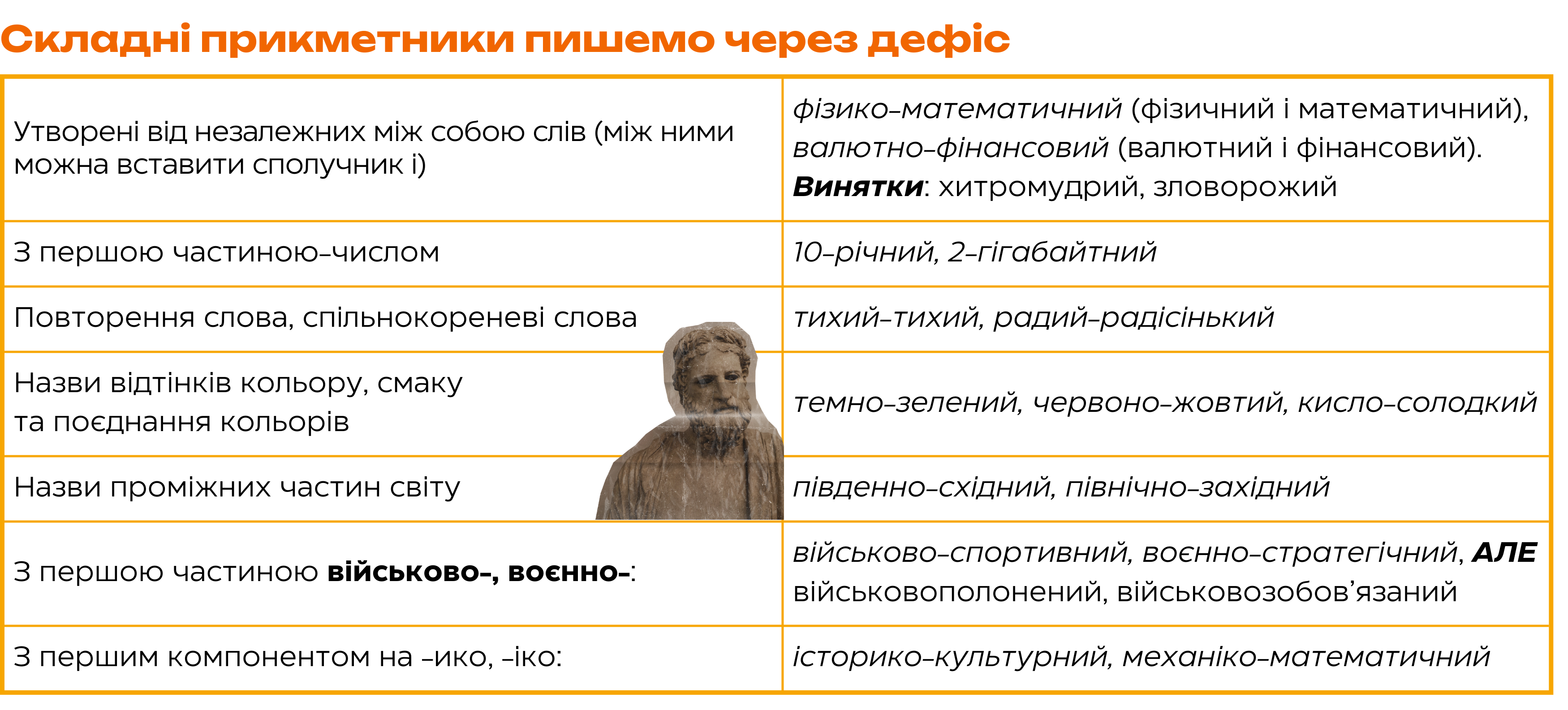 Правопис складних прикметників через дефіс