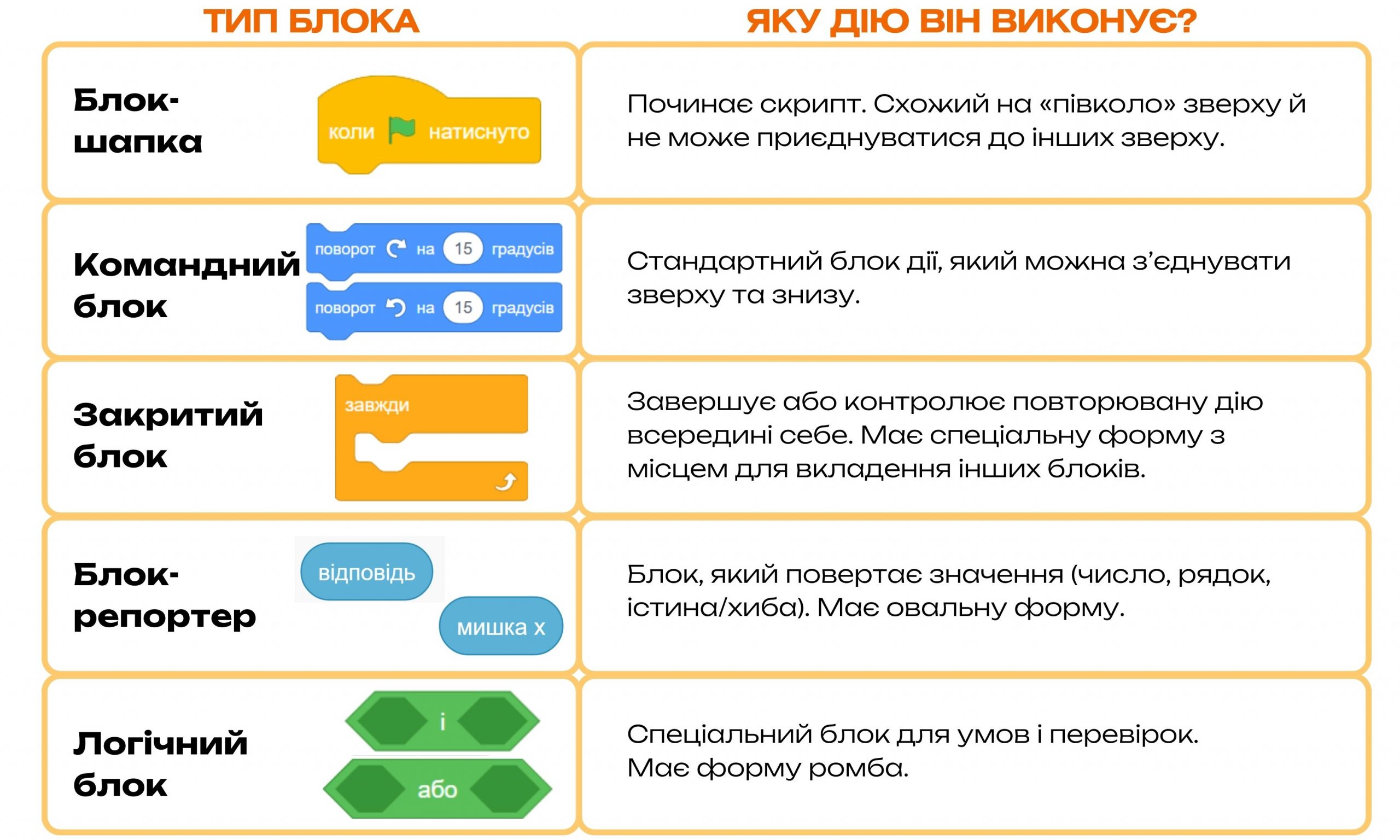 Скрипти в Скретч