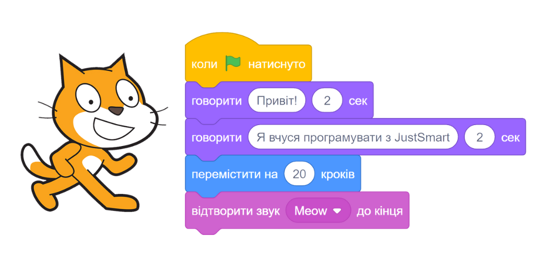 Лінійні алгоритми у Скретч
